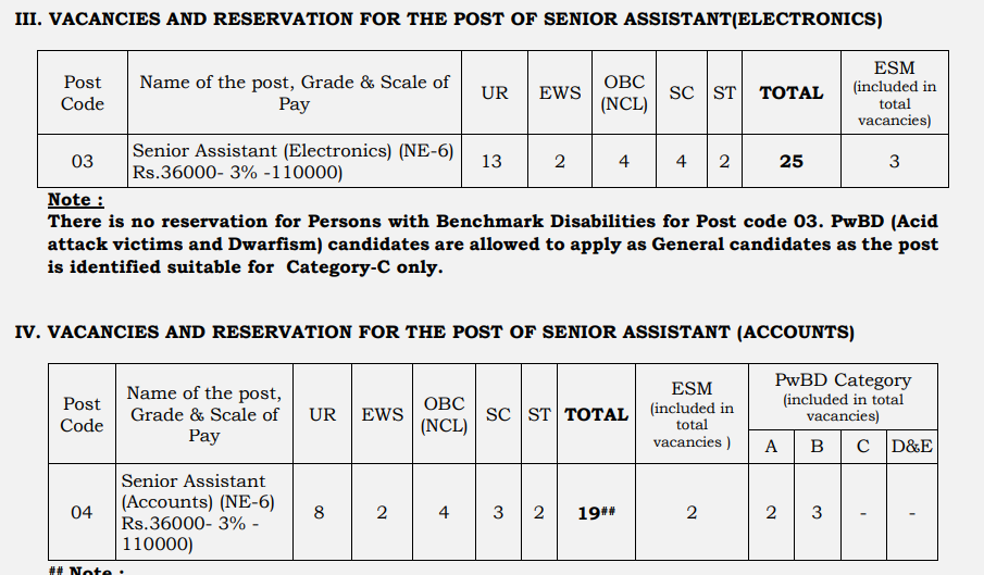 AAI SR Recruitment 2024 தமிழ்நாட்டில் உள்ள இந்திய விமான நிலைய