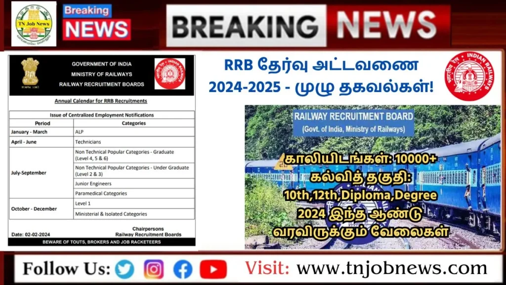 RRB Annual Planner 2025 RRB தேர்வு அட்டவணை 20252025 முழு தகவல்கள்!