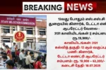 SSC CHSL Recruitment 2025