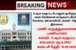 Chennai Corporation Recruitment 2025