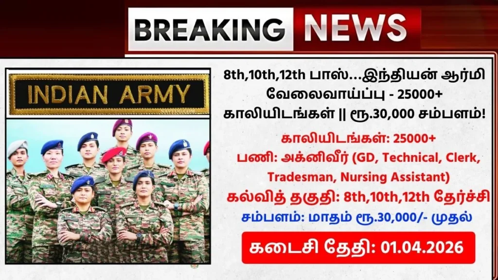 Indian Army Agniveer Recruitment 2026