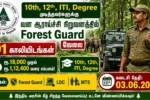 Forest Research Institute Recruitment 2026