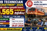 RRB Technician Recruitment 2026 – Apply Online for 6,565 Technician Grade-I Signal and Technician Grade-III Vacancies in Indian Railways