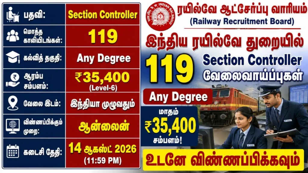 RRB Section Controller Recruitment 2026 Notification for 119 Railway Jobs with Any Degree Qualification and ₹35,400 Salary