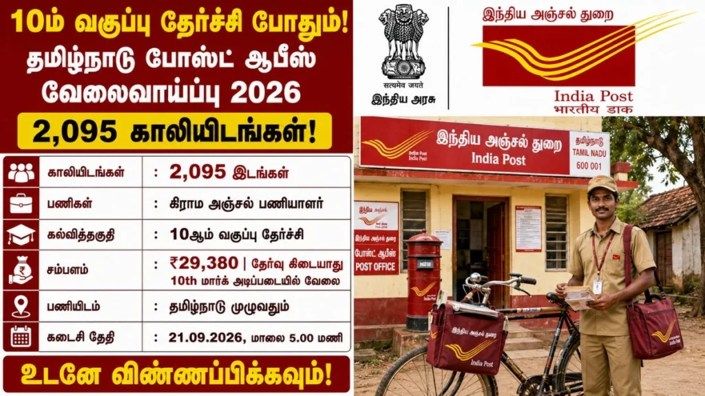 TN Post Office GDS Recruitment 2026: 2,095 GDS vacancies in Tamil Nadu for 10th-pass candidates. Earn up to ₹29,380 salary. No exam required. Apply online now!