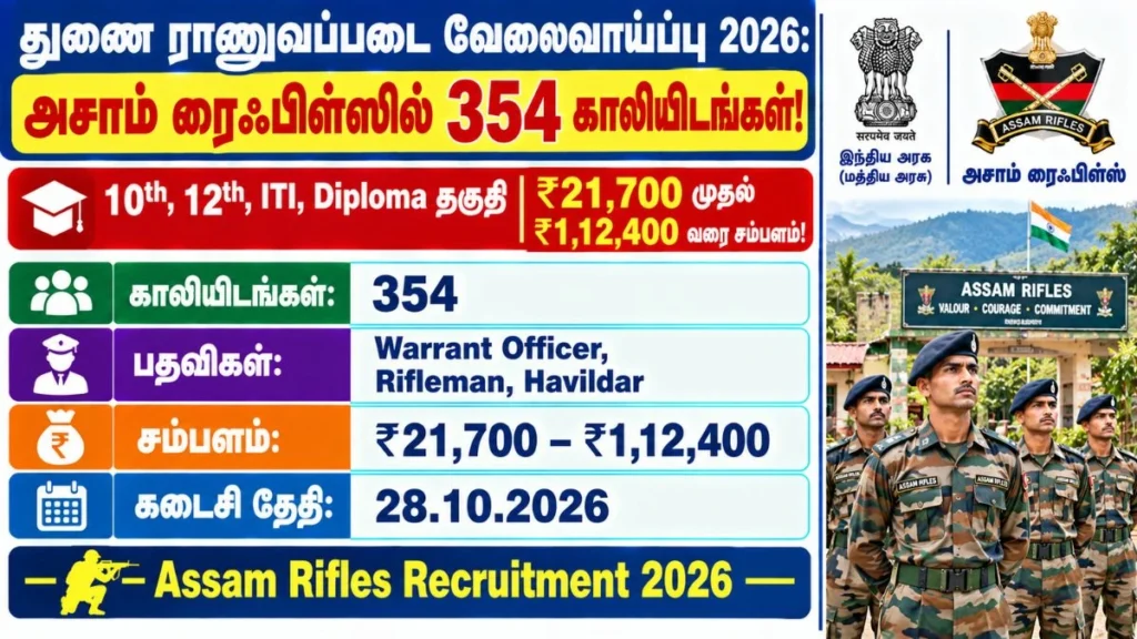 Assam Rifles Recruitment 2026 – 354 Rifleman, Warrant Officer and Havildar vacancies for 10th, 12th, ITI and Diploma candidates.