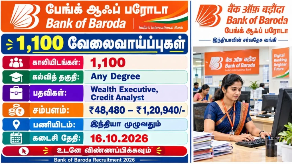 Bank of Baroda Recruitment 2026: 1,100 Vacancy