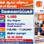 Bank of Baroda Recruitment 2026: 1,100 Vacancy
