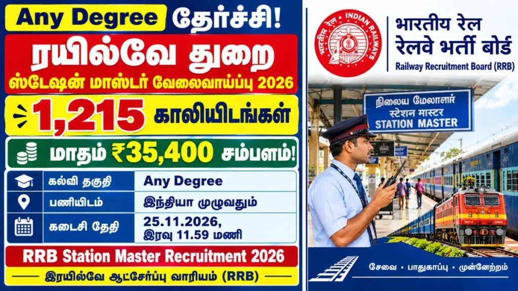 RRB Station Master Recruitment 2026 with 1215 vacancies, Any Degree qualification and ₹35,400 initial basic salary